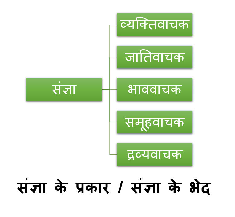 Sangya in hindi