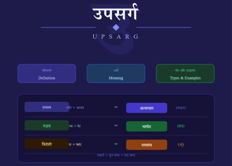 upsarg kise kahate hain